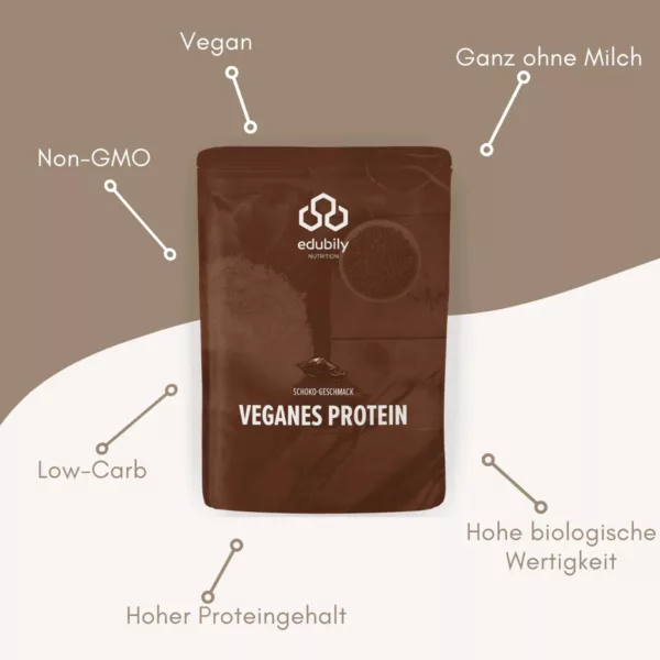 Veganes Protein Pulver | Edubily 1